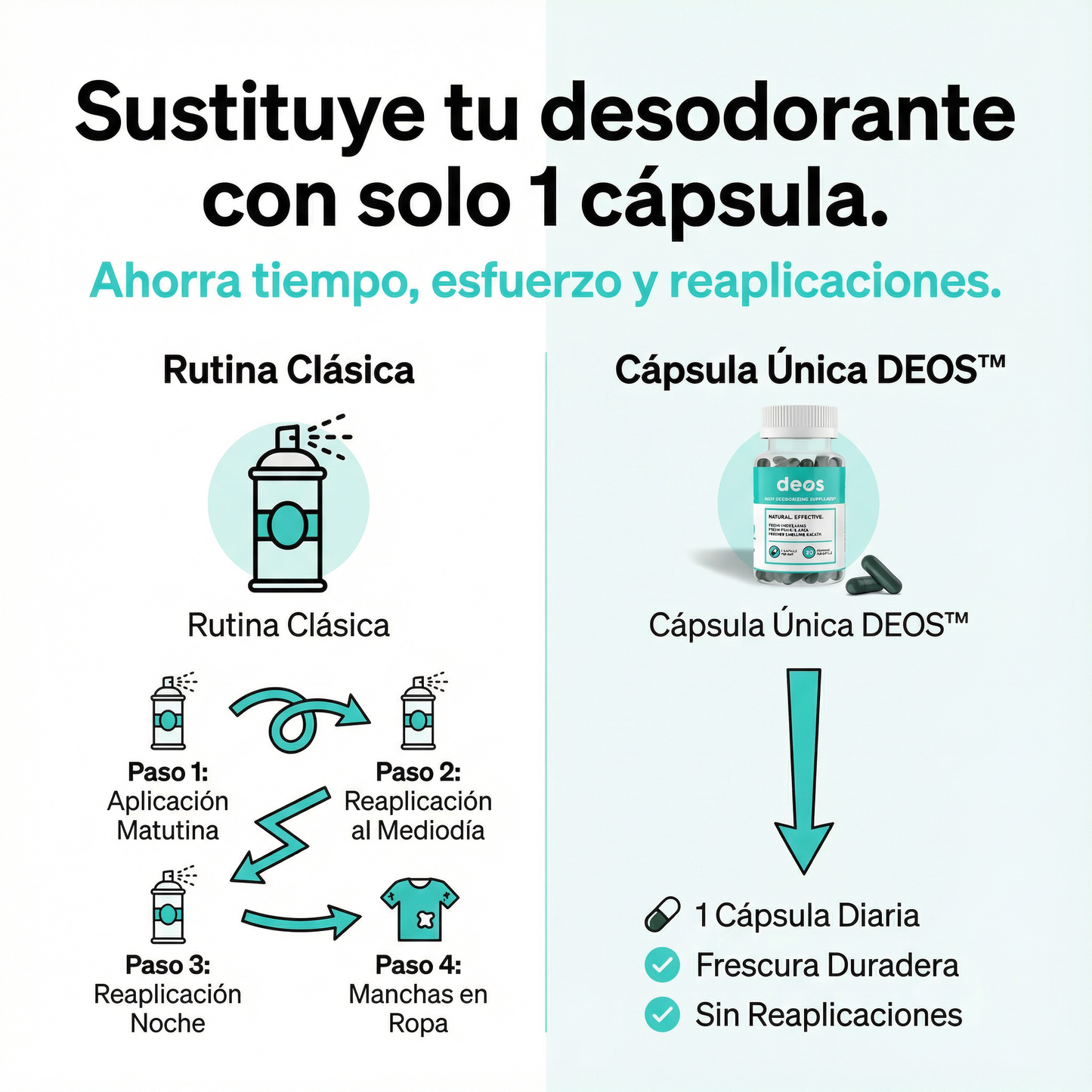 Deos™ – Suplemento Natural para Eliminar el Mal Olor Corporal